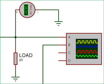 Meter Showing peak to peak AC voltage