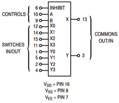 Multiplexer using IC4052