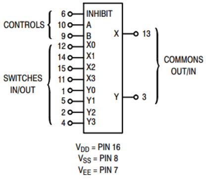 The Multiplexer (MUX) and Multiplexing Tutorial