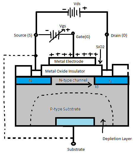 N-channel MOSFET structure