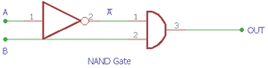 Nand Gate