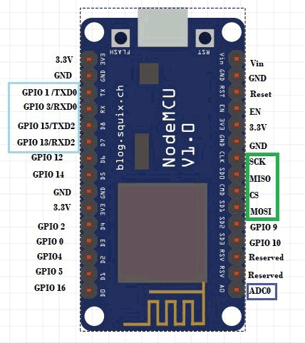 how to get arduino nodemcu esp 8266on multisim