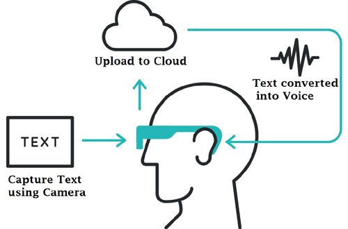 OTON smart glass Concept