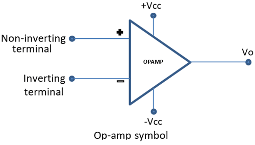 Op-Amp Symbol