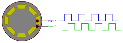 Output Waveform of Rotary Encoder