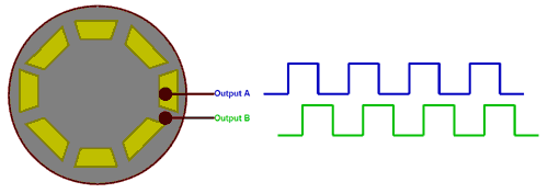 What Is Rotary Encoder And How To Use Ky 040 Rotary Encoder With Arduino 0191