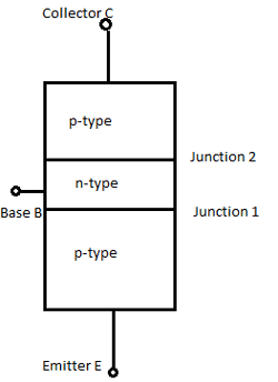 working of transistors