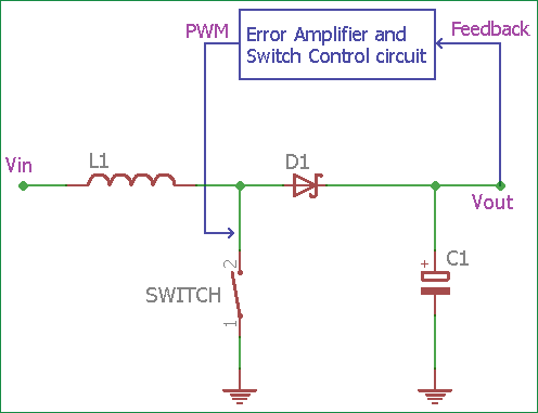 PWM and Duty Cycle for Boost Converter Circuit