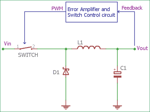 PWM and Duty Cycle for Buck Converter Circuit