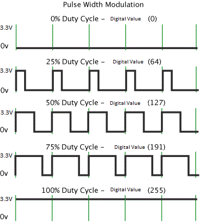 PWM