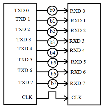 list of serial communication protocol