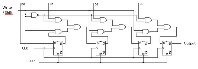 What Is Shift Register Working Applications Types Of Shift Registers