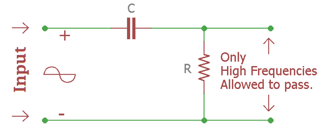 Passive High Pass Filter