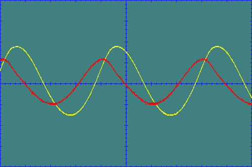 Phase Shift Oscillator Circuit output waveform