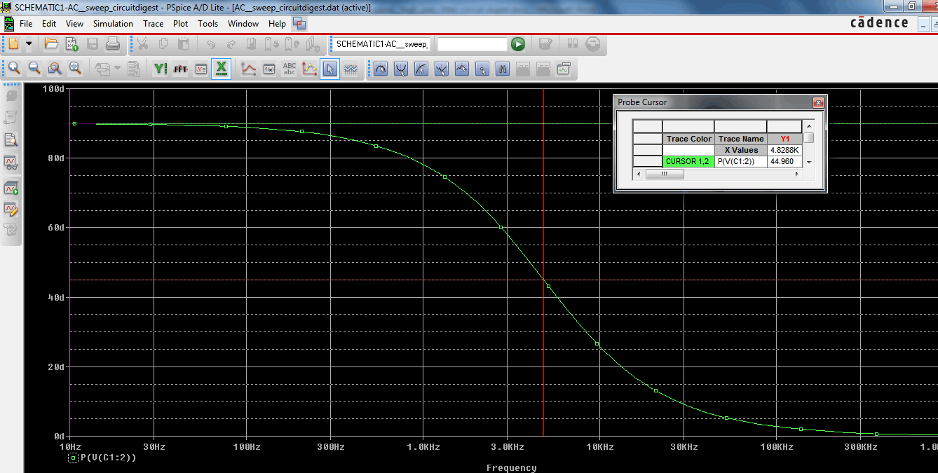 Phase Shift graph of RC oscillator Circuit