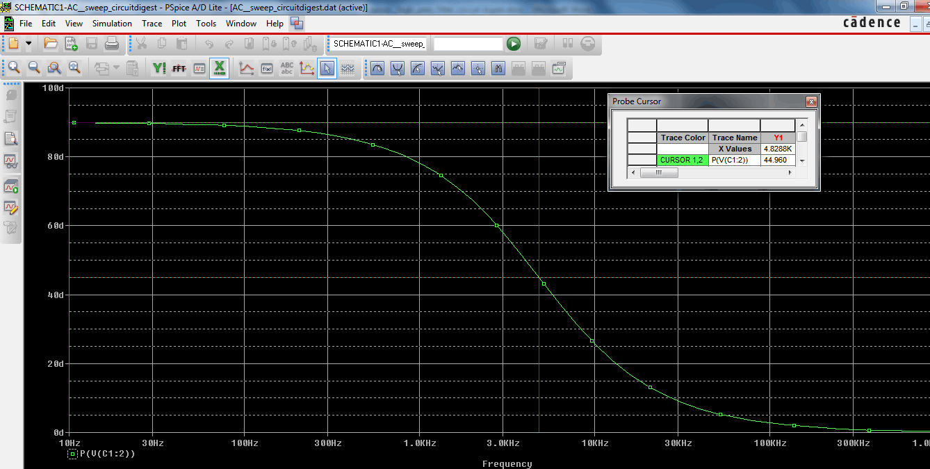 RC Phase Shift Oscillator