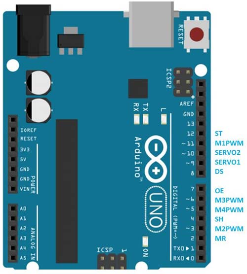 Pin Mapping of Arduino UNO for DIY Arduino Motor Driver Shield PCB