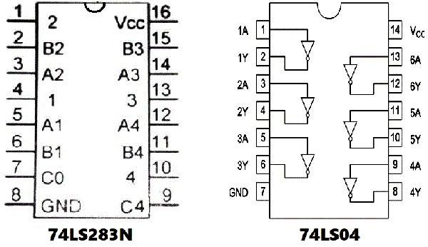Pin diagram for 74LS283N and 74LS04