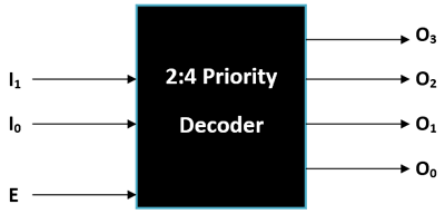 Priority Decoder