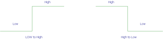 Pull-Up and Pull-Down Resistor Logic Level