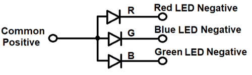RGB LED Common Anode pinout
