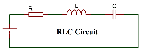 RLC Circuit