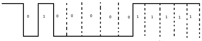 RS232 working example pulse wave