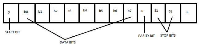 Communication Protocols: What is the RS232 Protocol and How Does it ...