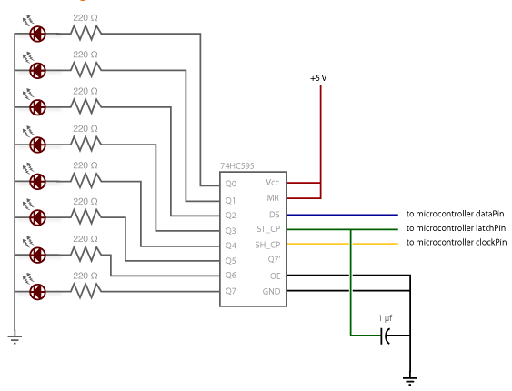 Reducing the required MCU's IO pins using a Shift Register