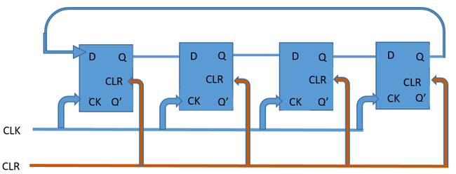 6) A Simple Shift Register [10 points] Another common | Chegg.com