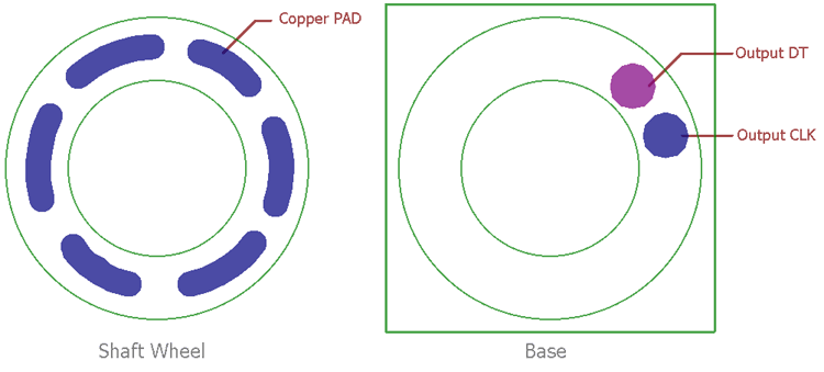 Sensor encoder rotativo, Pic C Compiler – MICROCHIPOTLE