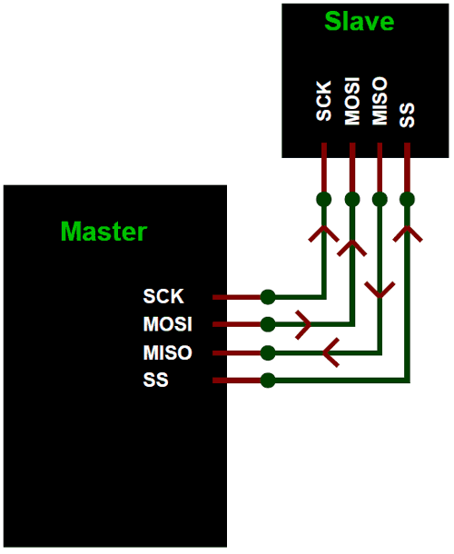 How to Use SPI Communication on the Arduino  Circuit Basics