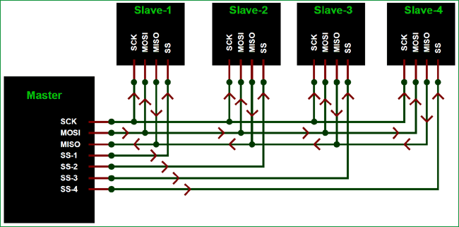 Arduino SPI Tutorial Master and Slave SPI Communication between two Arduino