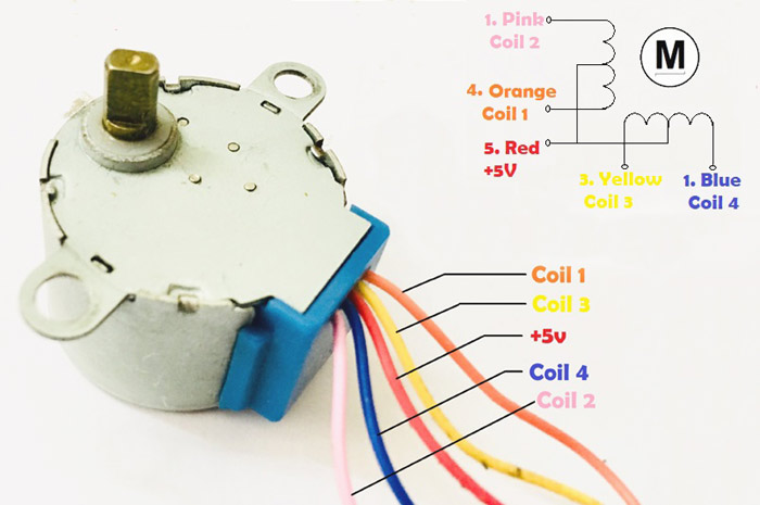 STEPPER MOTOR 28BYJ-48 Pinout