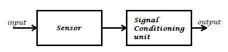 Sensor working block diagram