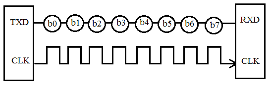 What Is Rs232 Serial Communication Protocol Rs232 Basics Working And Specifications 0477