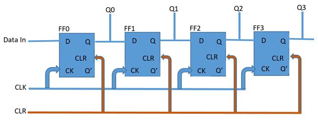 Serial shift register - amsno