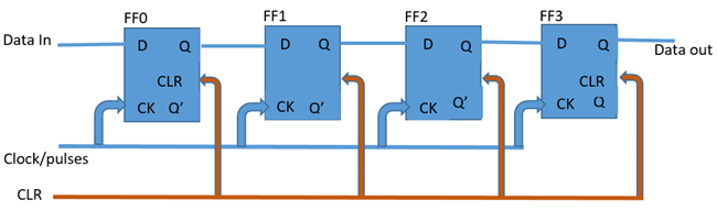 What Is Shift Register Working Applications And Types Of Shift Registers 5555