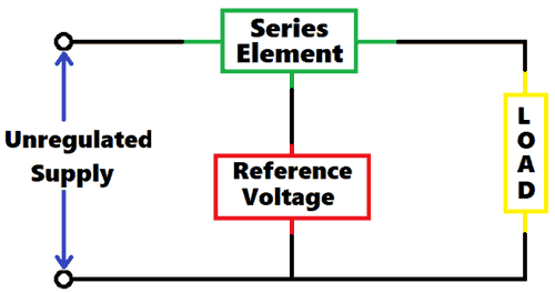 Series Voltage Regulator Block diagram