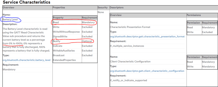 Service Characteristics page of ESP BLE Server