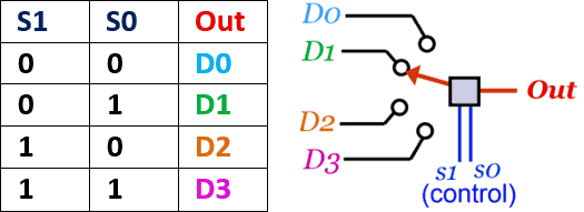 Multiplexer (MUX) and Multiplexing - ElectronicsHub