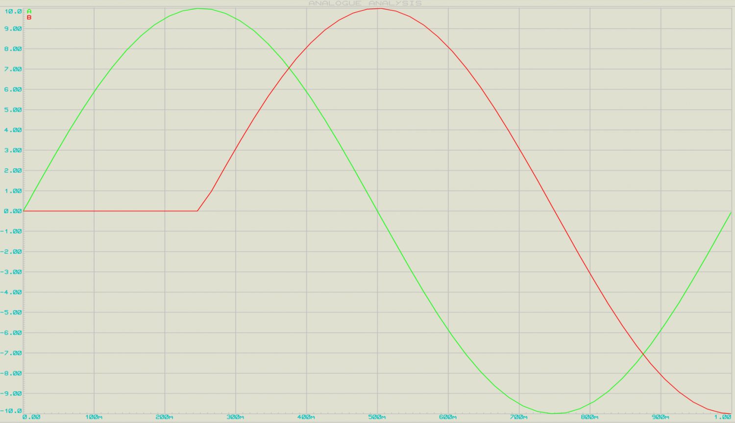 Sinusoidal-wave-in-a-360-degree-reference.png