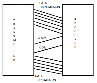 p8 mms104 serial communication protocol