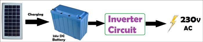 How to make Solar Inverter Circuit