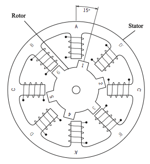 How Stepper Motors Work