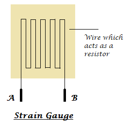 Strain Guage working concept