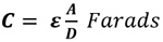 Supercapacitor Capacitance