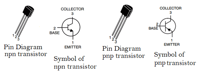 Symbol and pin diagram of npn and pnp transistor