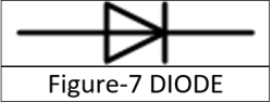 Symbol of Diode