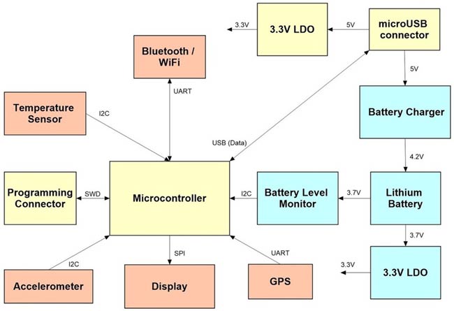 System Block Diagram